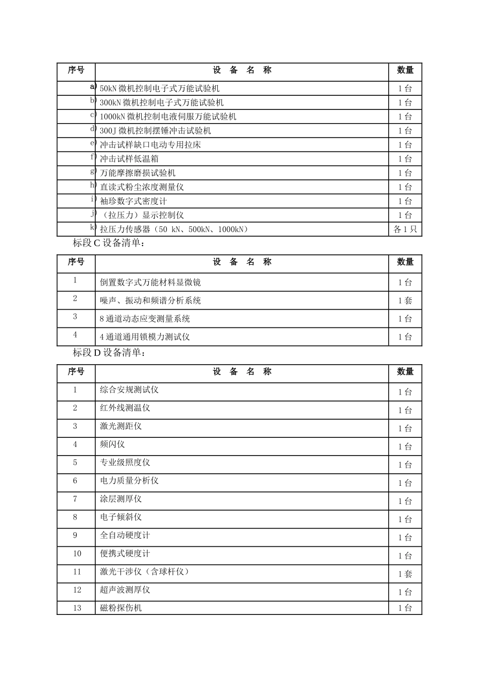 广东省产品质量监督检验中心顺德分中心机械检验设备采购_第2页