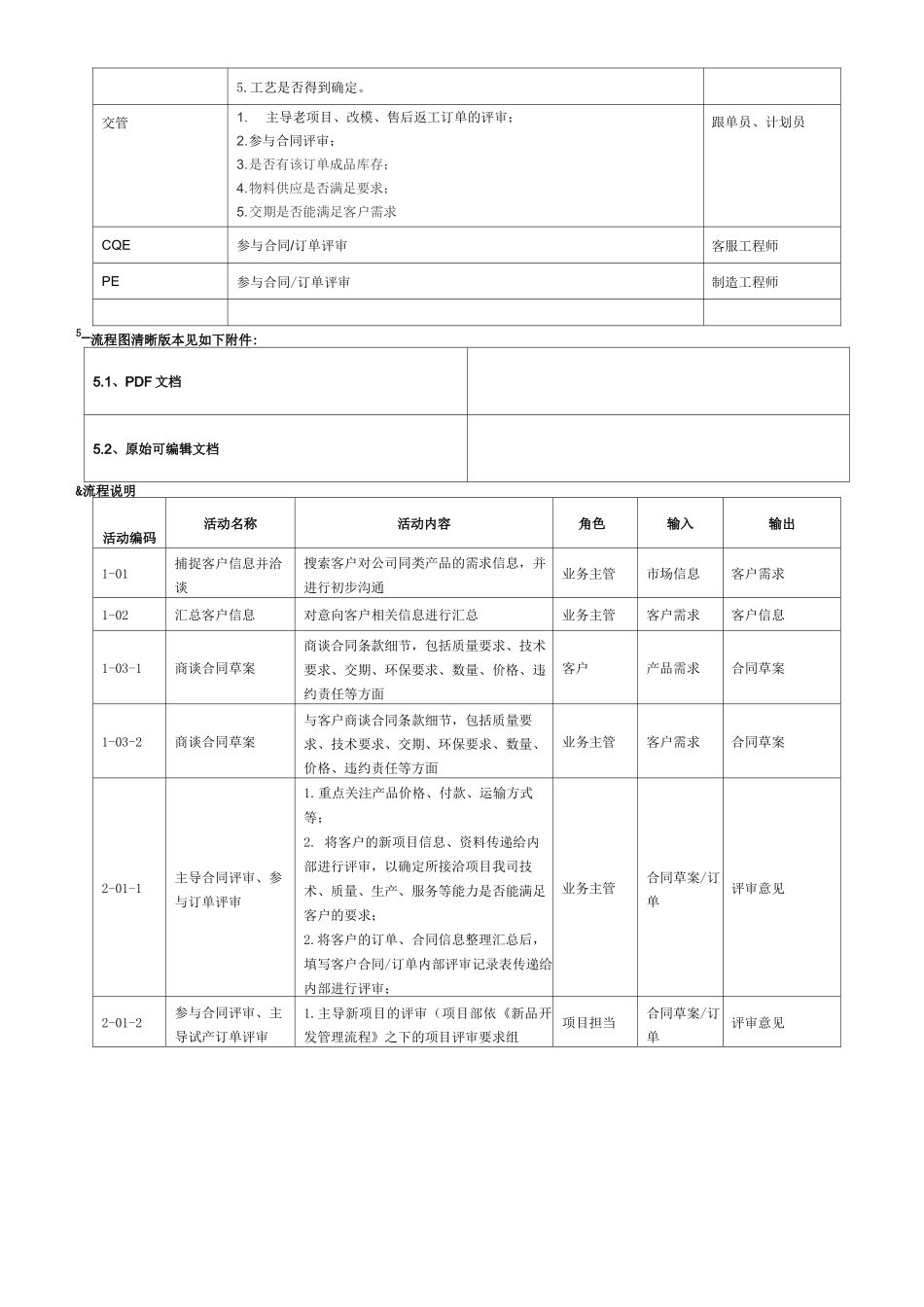 合同订单评审流程_第2页