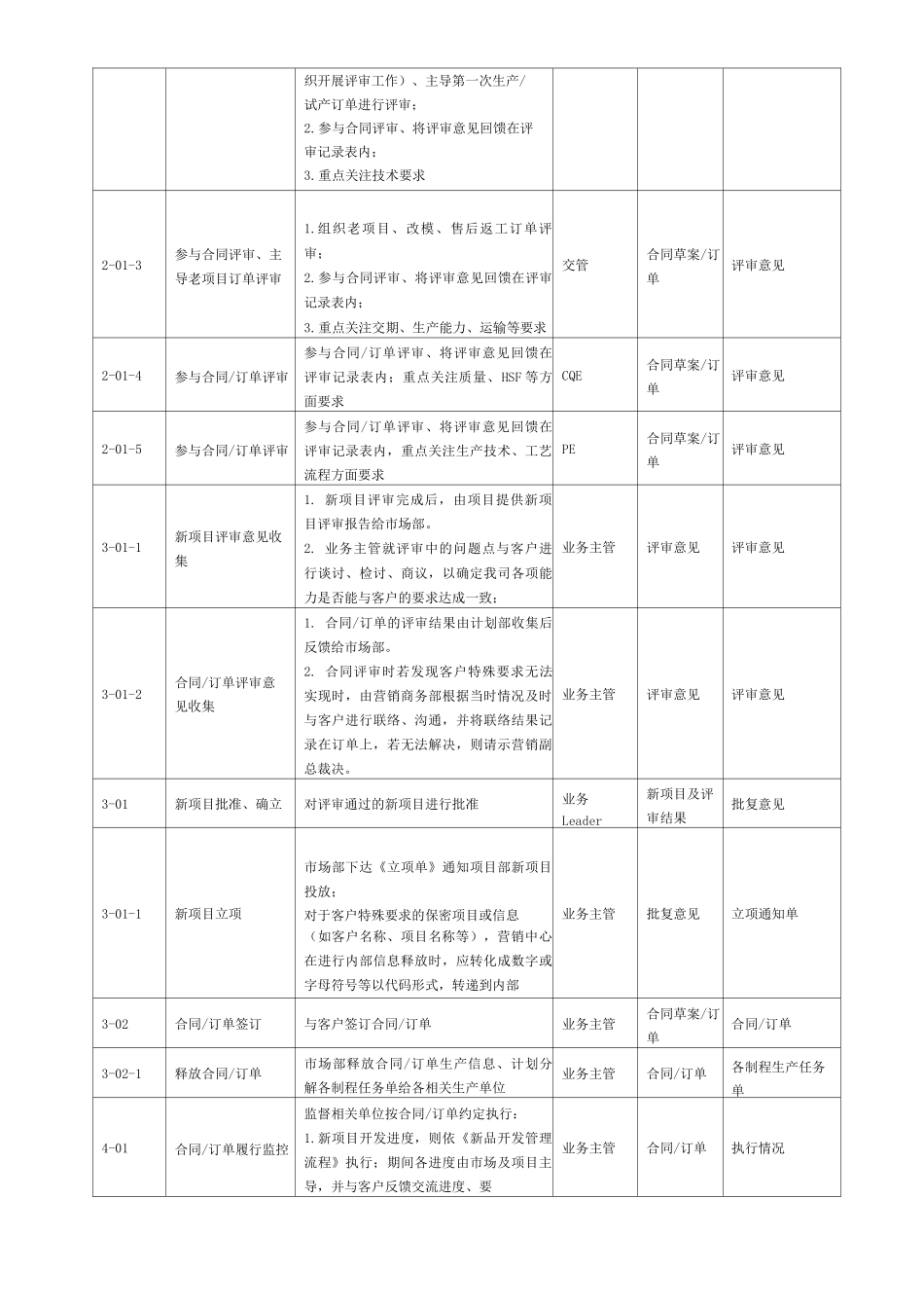 合同订单评审流程_第3页