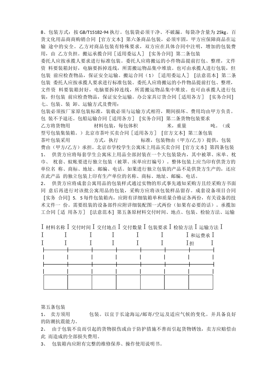 合同条款-包装条款_第1页
