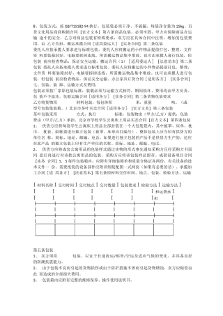 合同条款-包装条款