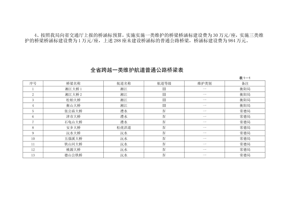 全省需设置通航安全标识的跨河普通公路桥梁明细表_第2页