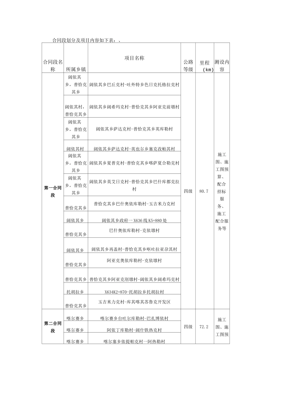 合同段划分及项目内容如下表、_第1页