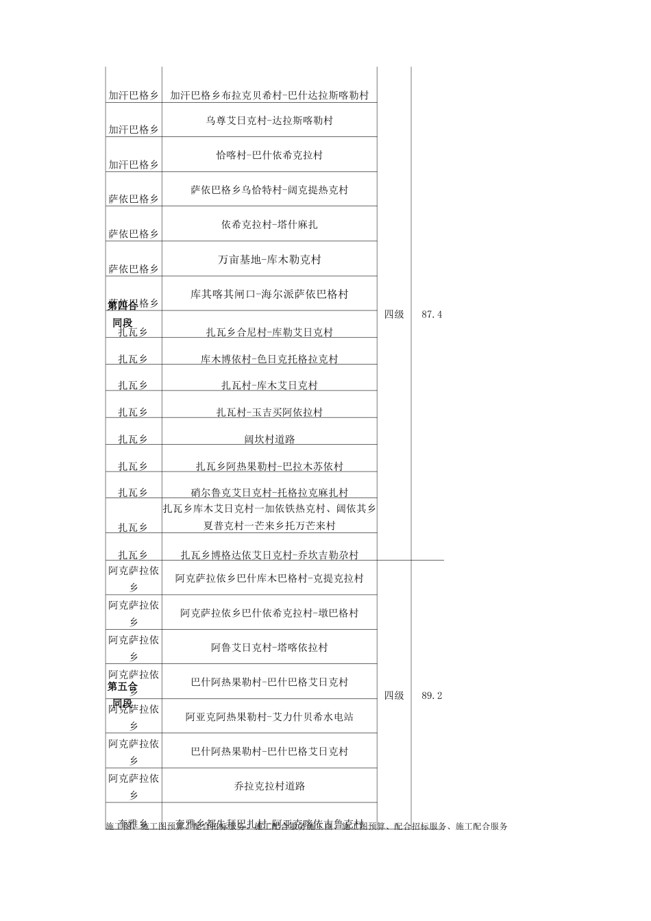 合同段划分及项目内容如下表、_第3页