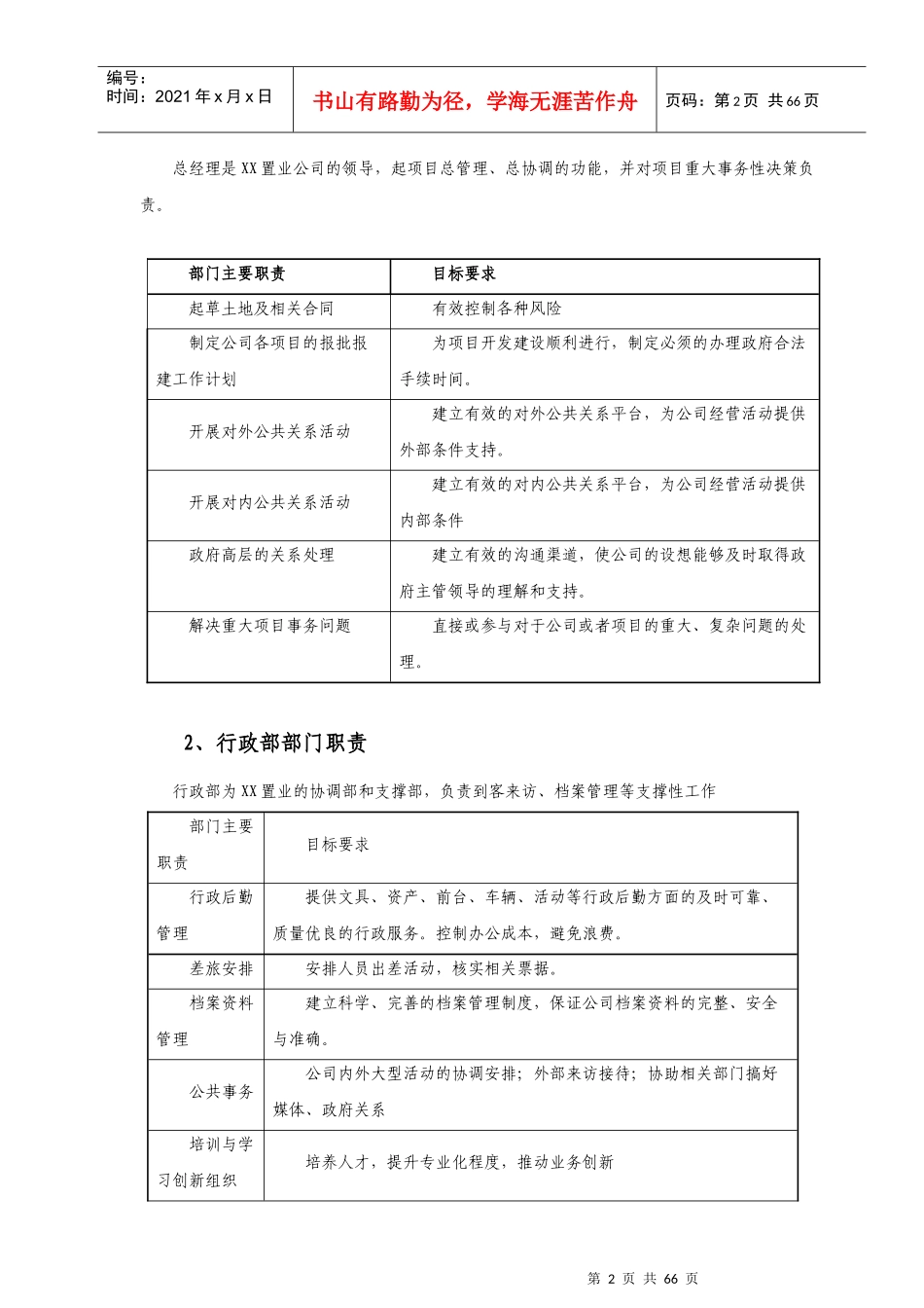 中小型房地产公司组织架构、职责范围与管理制度_第2页