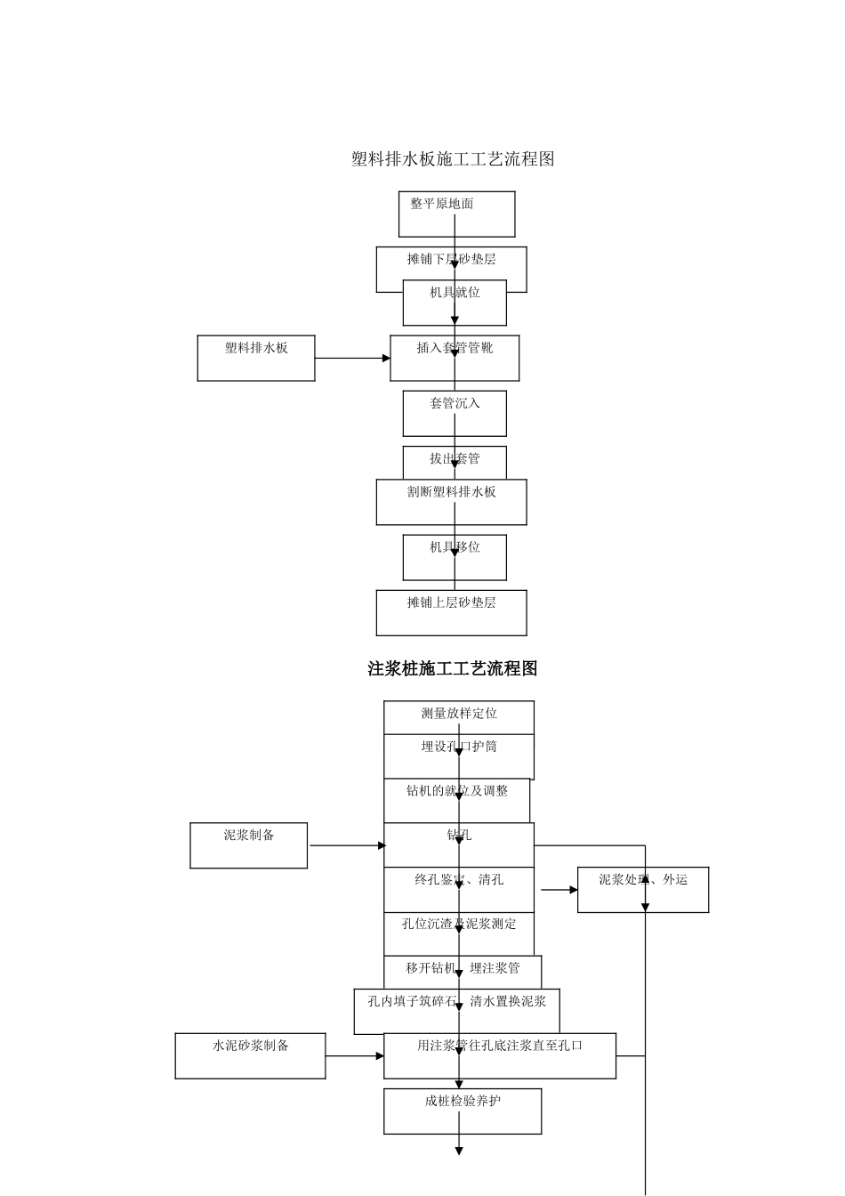 路基填筑施工工艺流程图_第2页