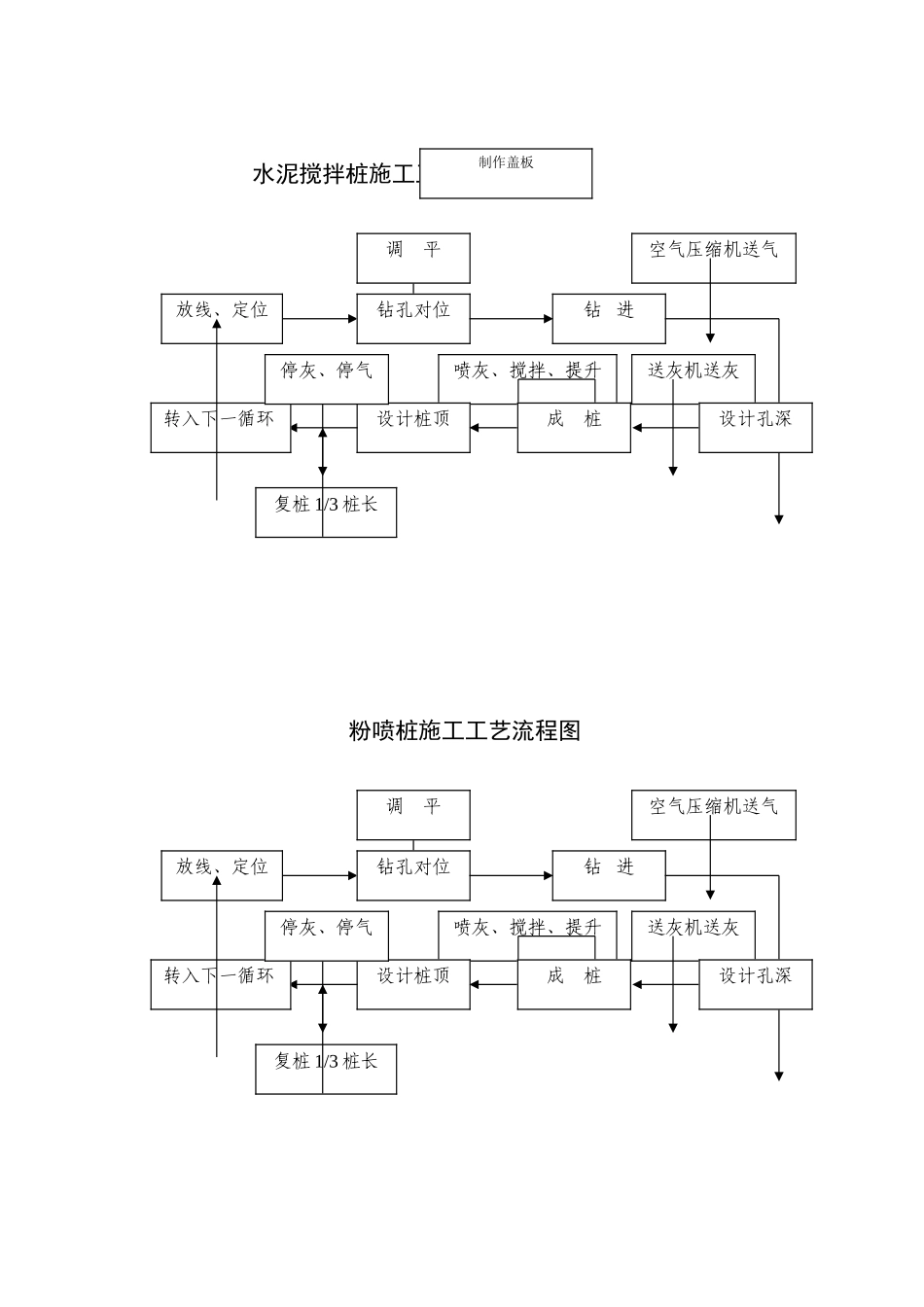 路基填筑施工工艺流程图_第3页