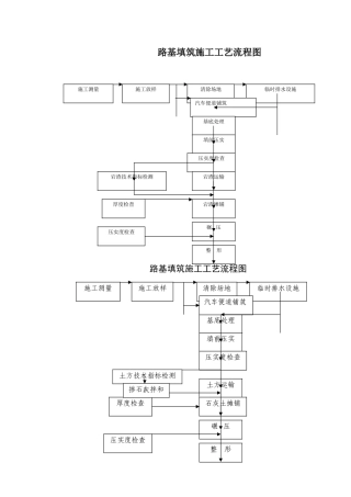 路基填筑施工工艺流程图