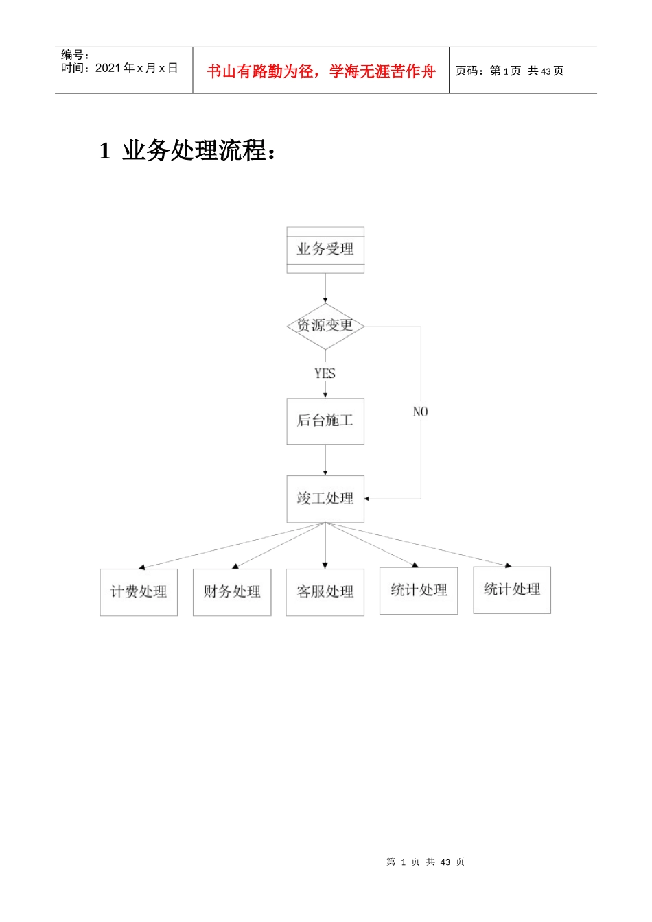中国移动业务处理流程大全（DOC39页）_第1页