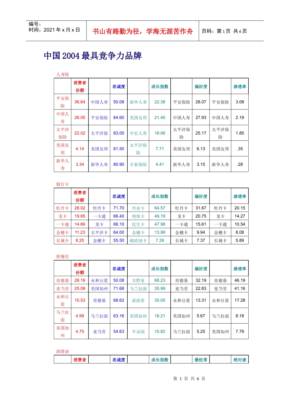 中国最具竞争力品牌_第1页