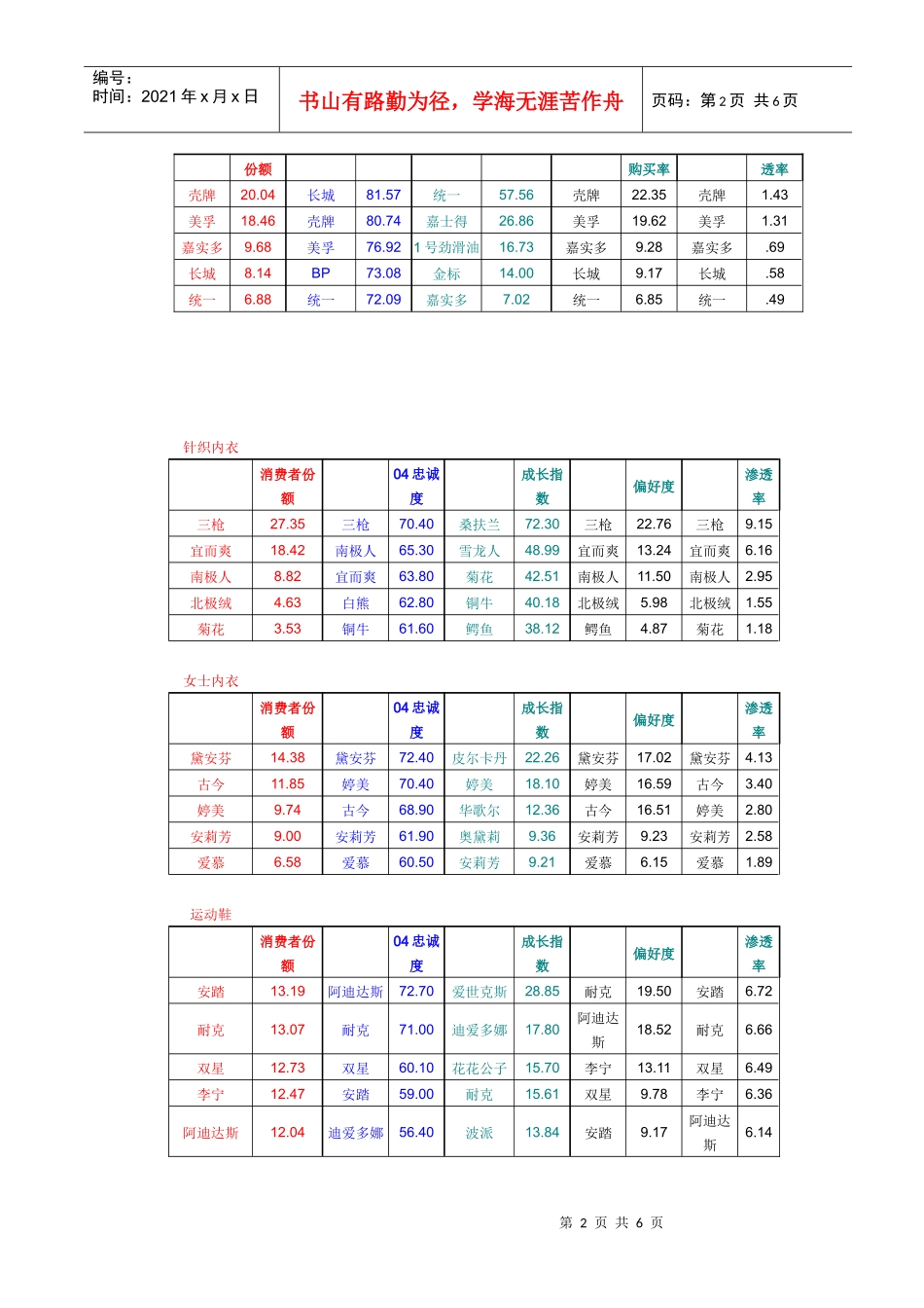 中国最具竞争力品牌_第2页