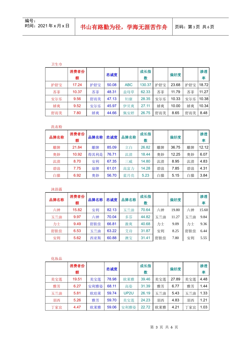 中国最具竞争力品牌_第3页
