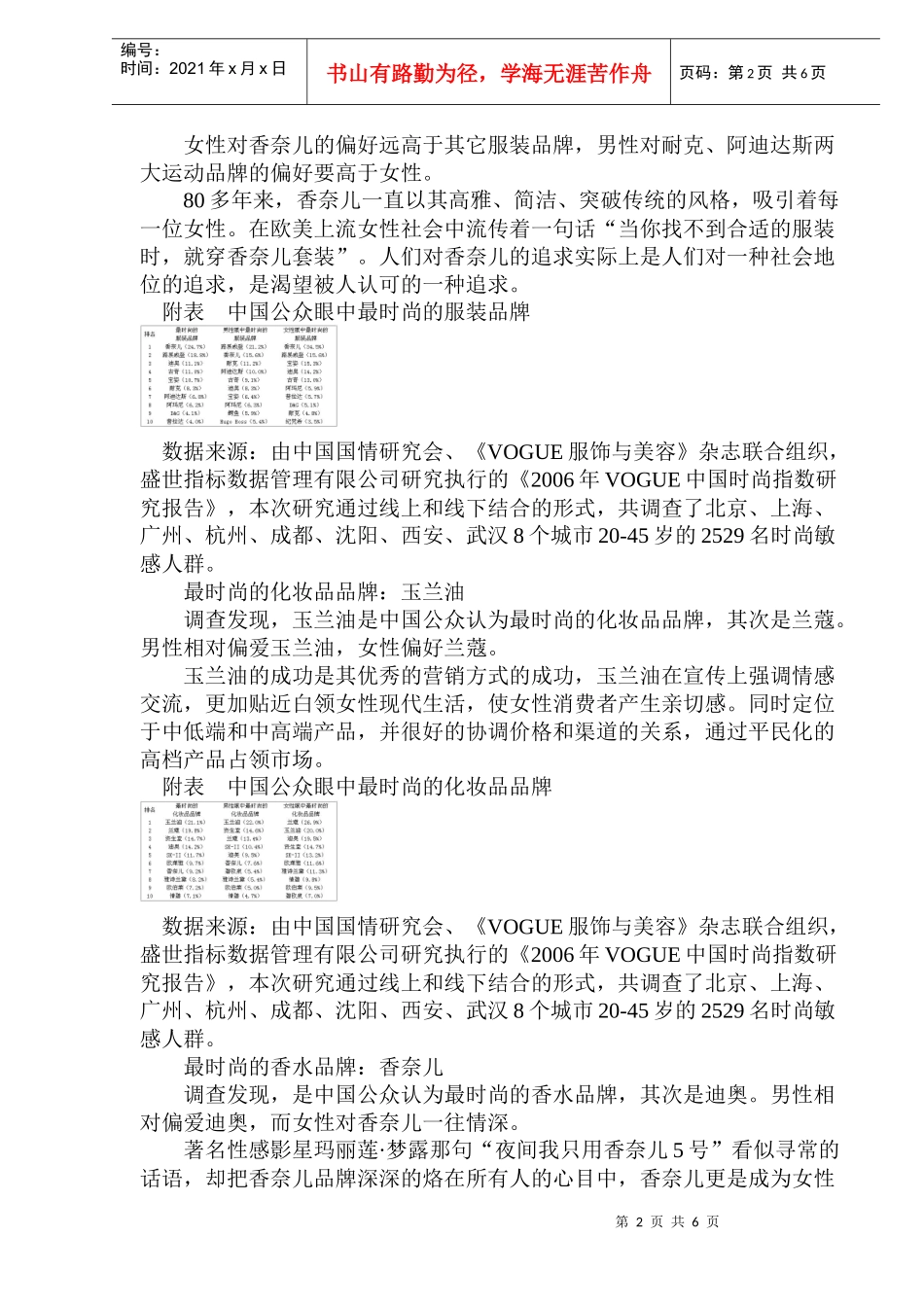 中国时尚排行榜调查报告_第2页