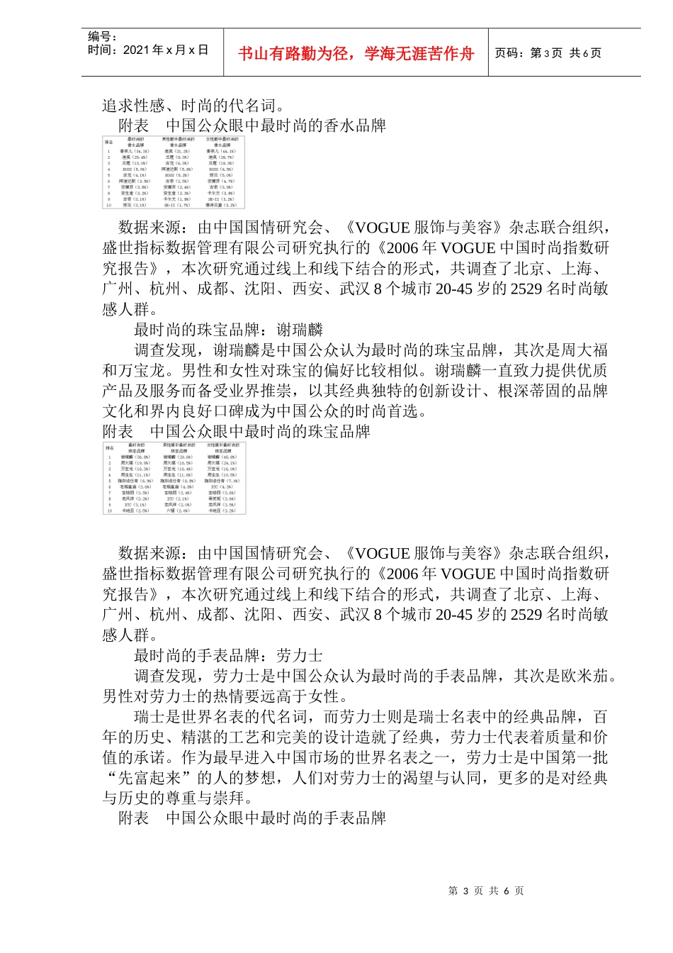 中国时尚排行榜调查报告_第3页