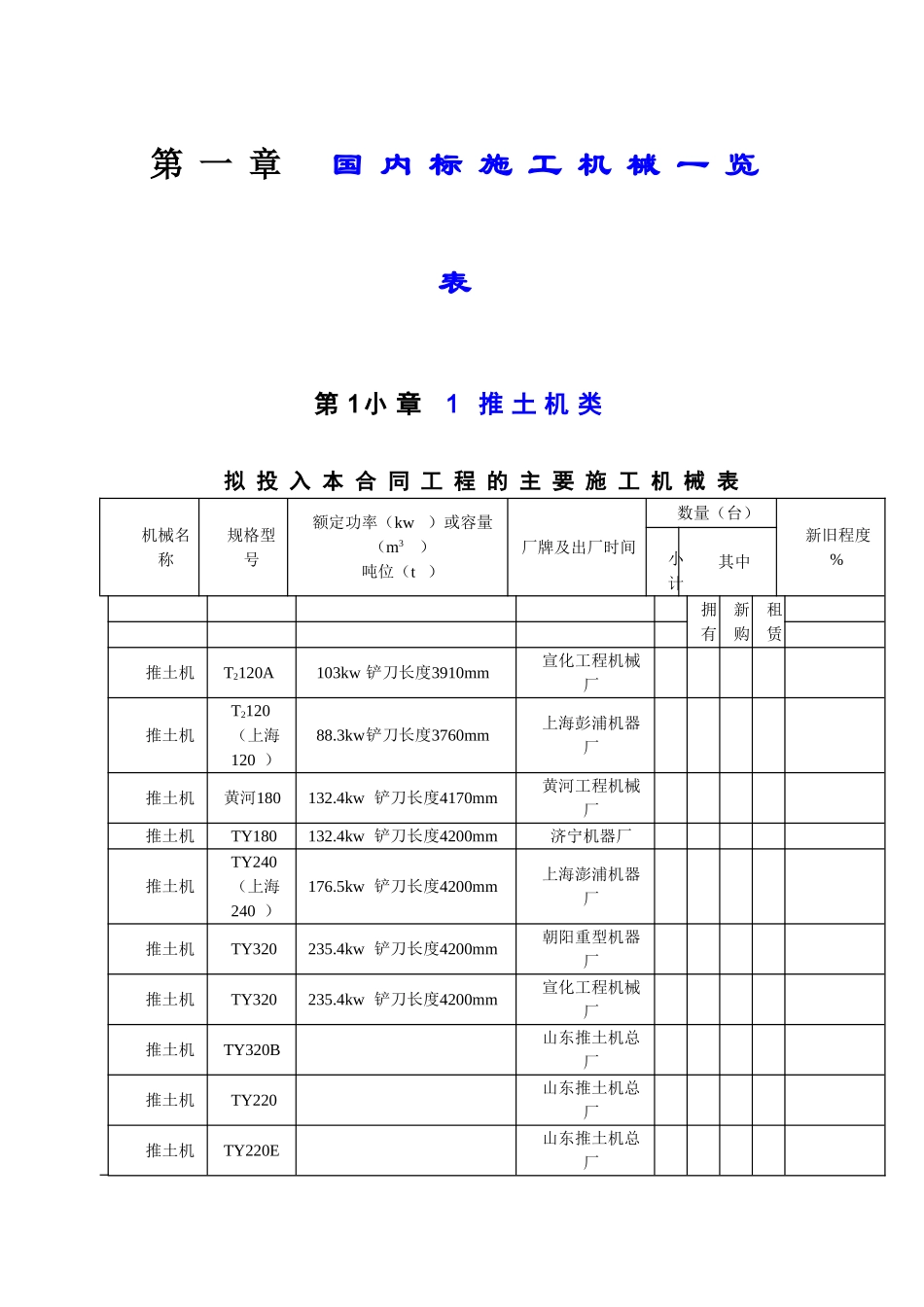 国内标施工机械一览表汇总_第1页