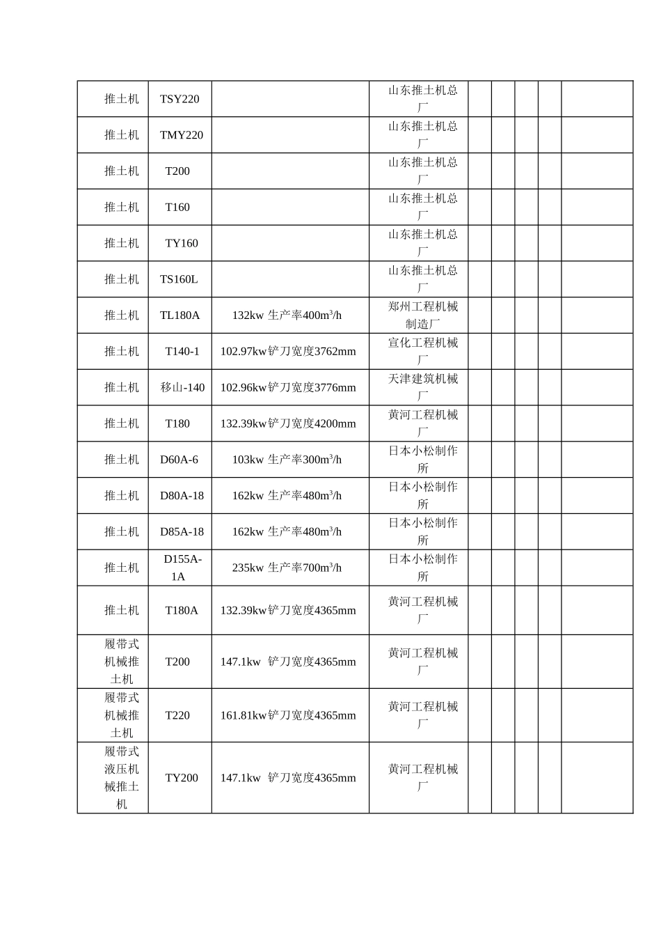 国内标施工机械一览表汇总_第2页