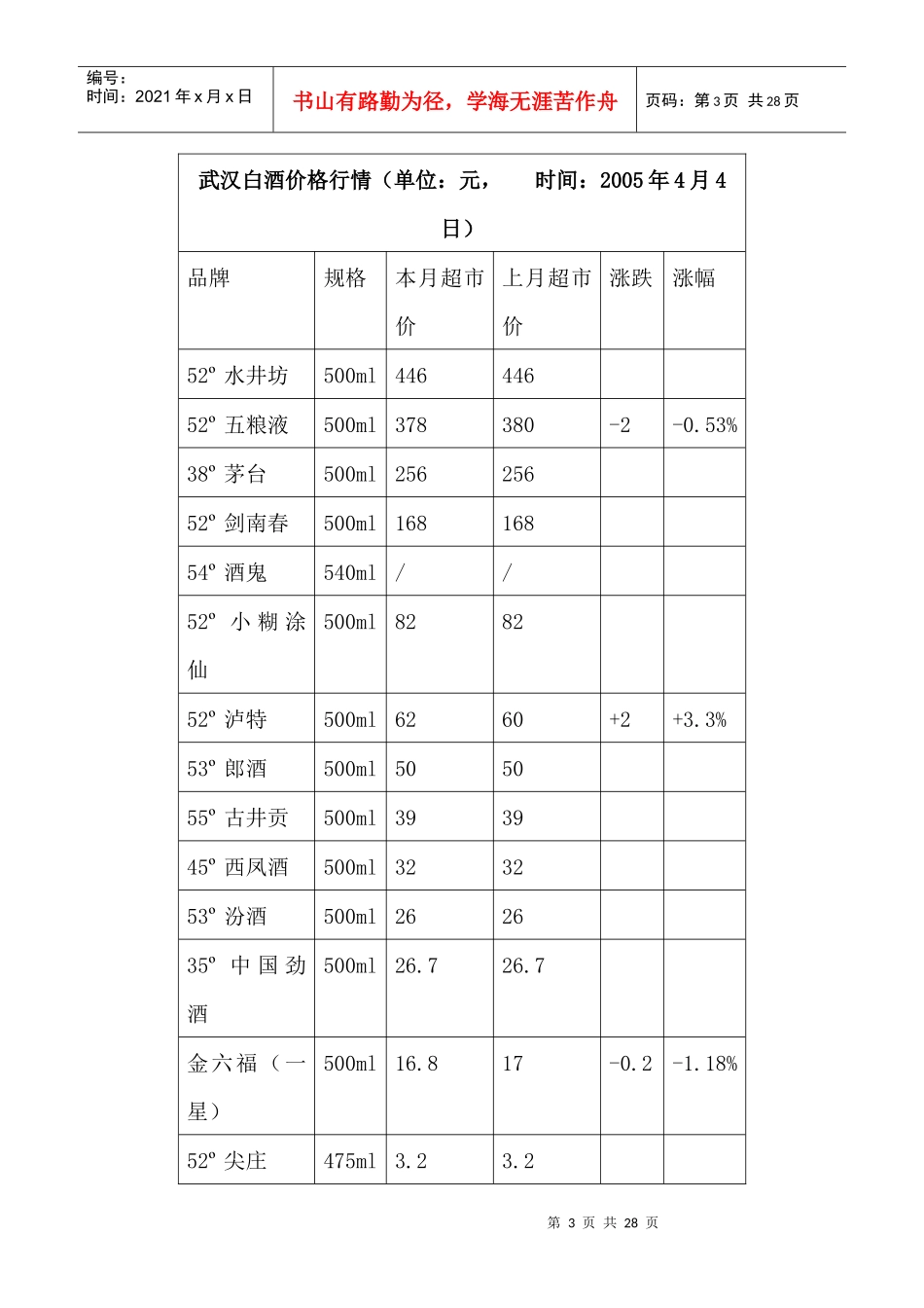 中国白酒行业市场分析月度报告（4月）_第3页