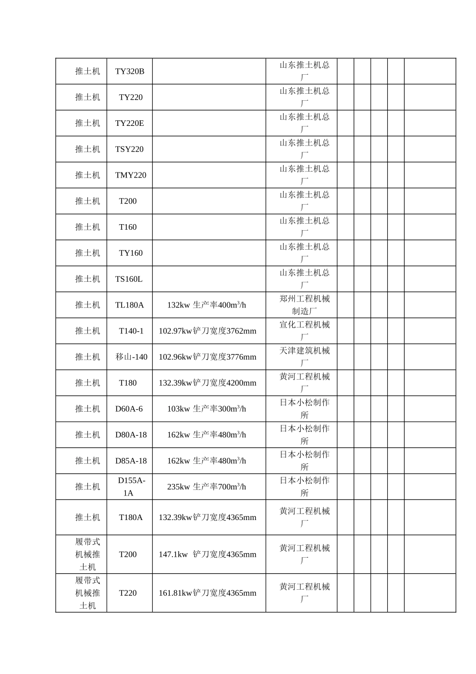 国内标施工机械一览表梳理汇总_第2页