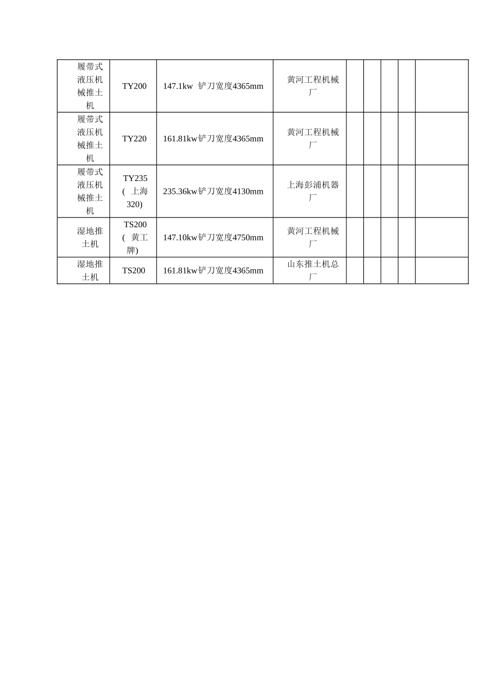国内标施工机械一览表梳理汇总_第3页