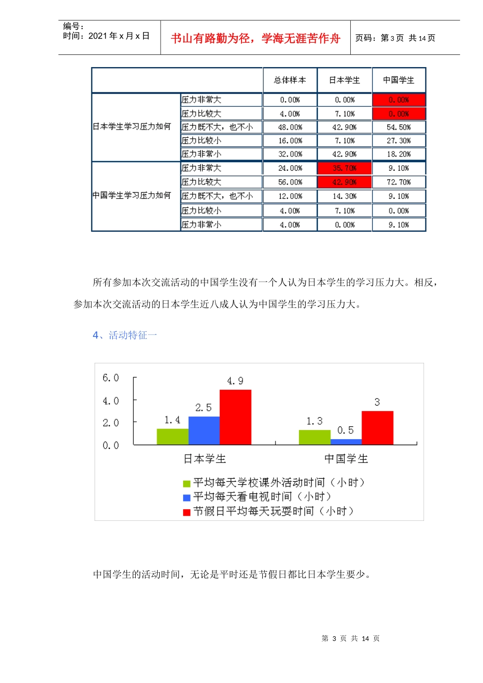 中日儿童交流活动项目研究报告_第3页