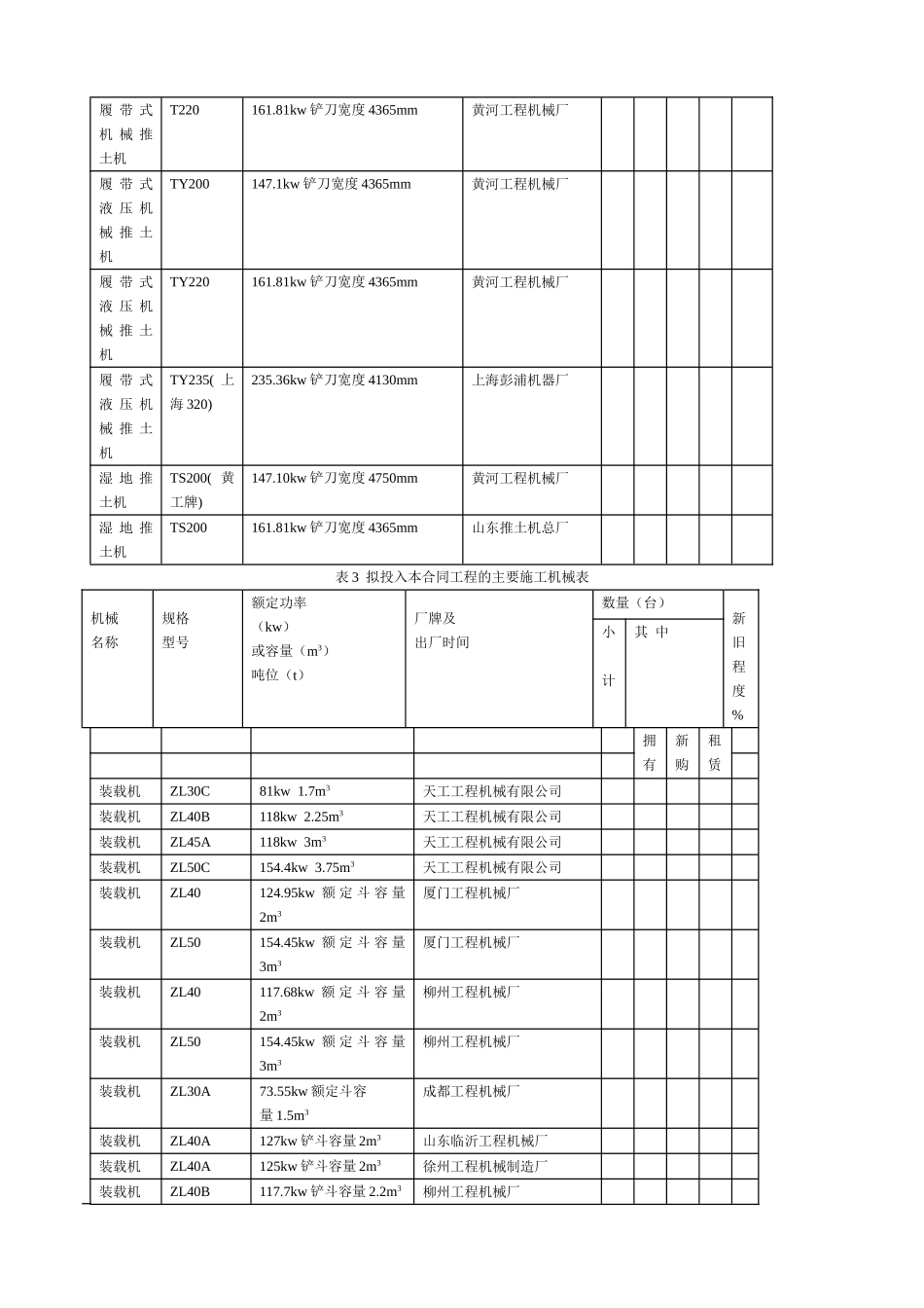 国内施工机械一览表拟投入本合同工程的主要施工机械表_第2页
