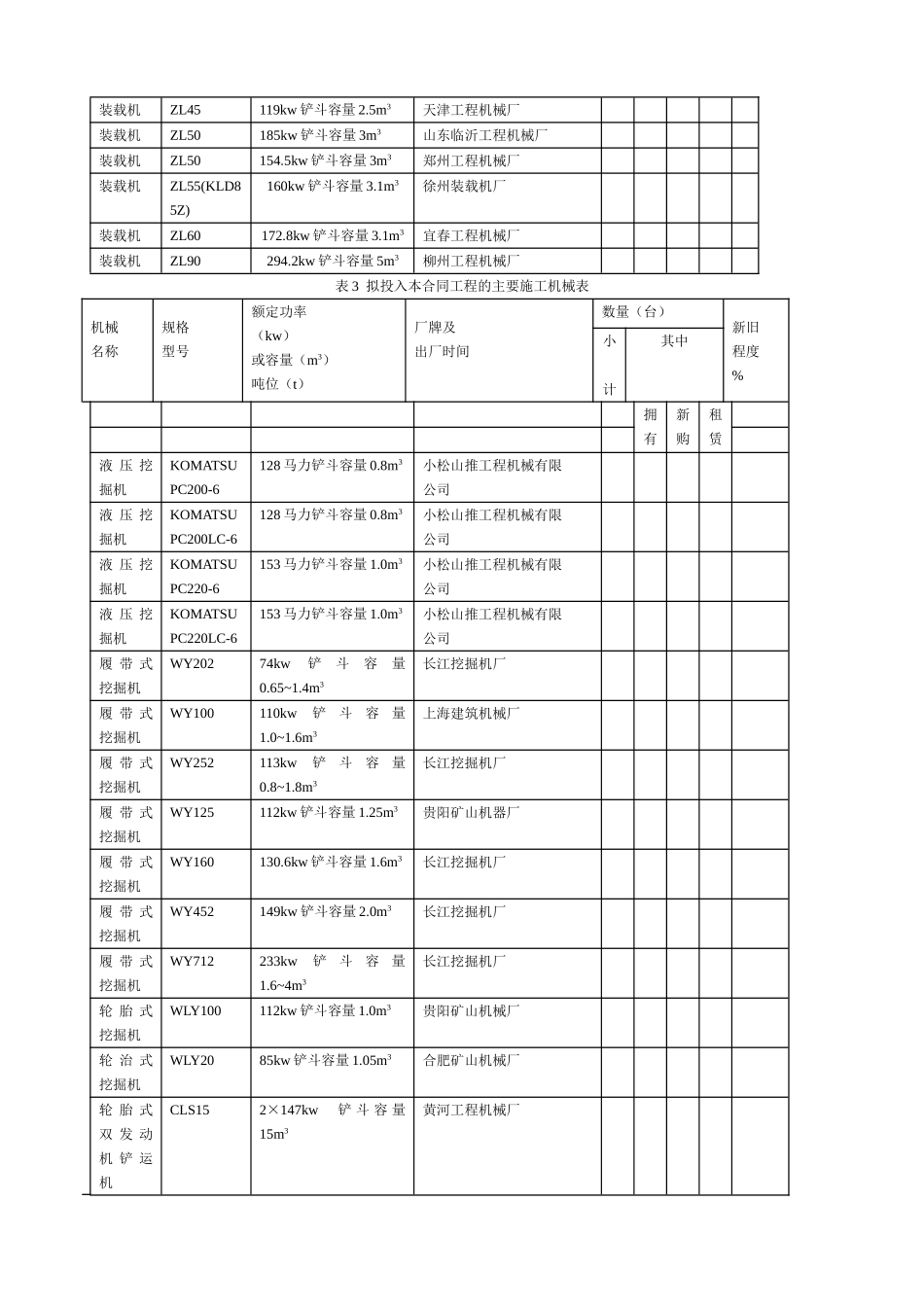 国内施工机械一览表拟投入本合同工程的主要施工机械表_第3页