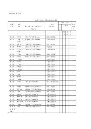 国内施工机械一览表拟投入本合同工程的主要施工机械表