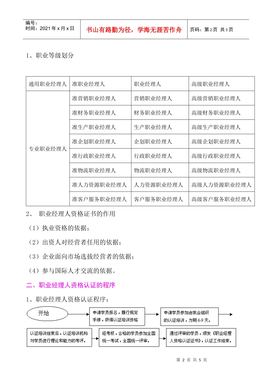 中国职业经理人资格认证_第2页