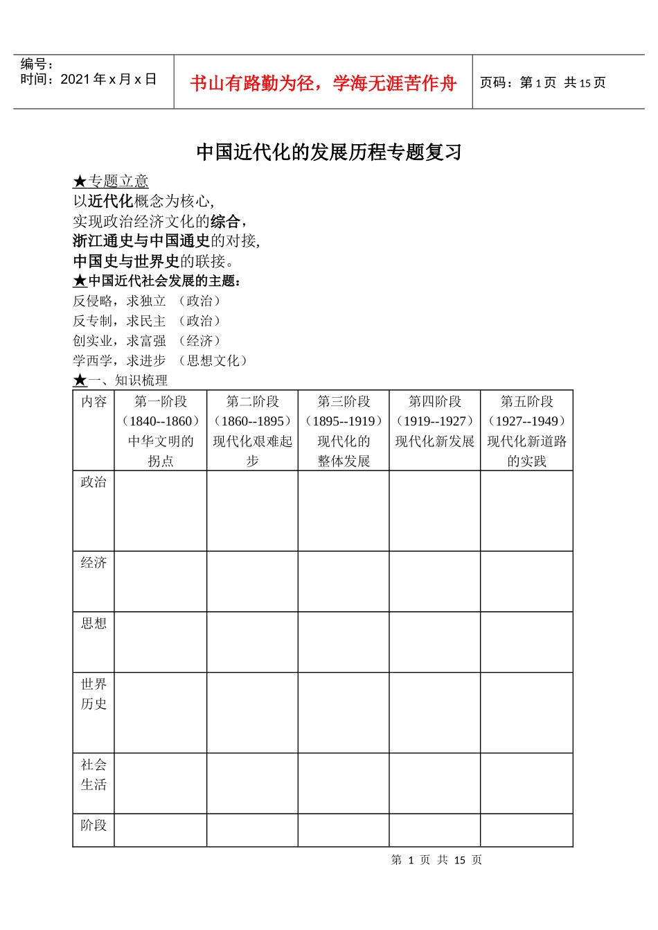 中国近代化的发展历程专题复习_第1页