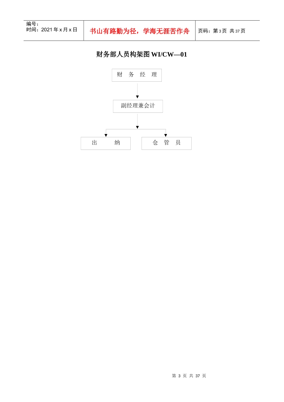中泰国际广场物业管理有限公司财务部工作手册_第3页