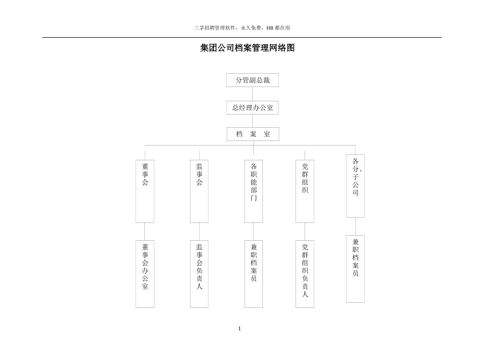 中国高科档案管理手册_第3页