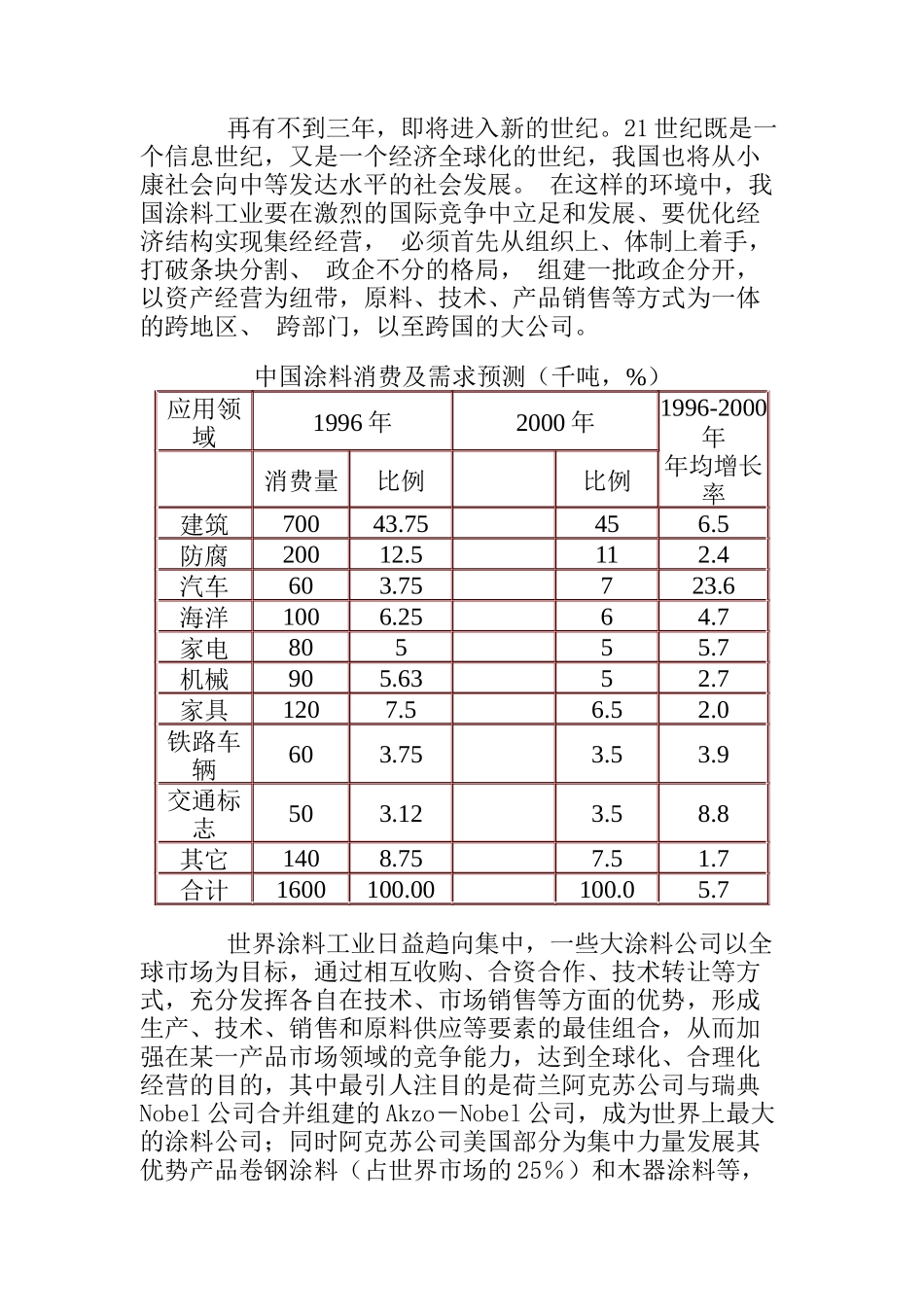 中国涂料工业发展的十大趋势_第2页