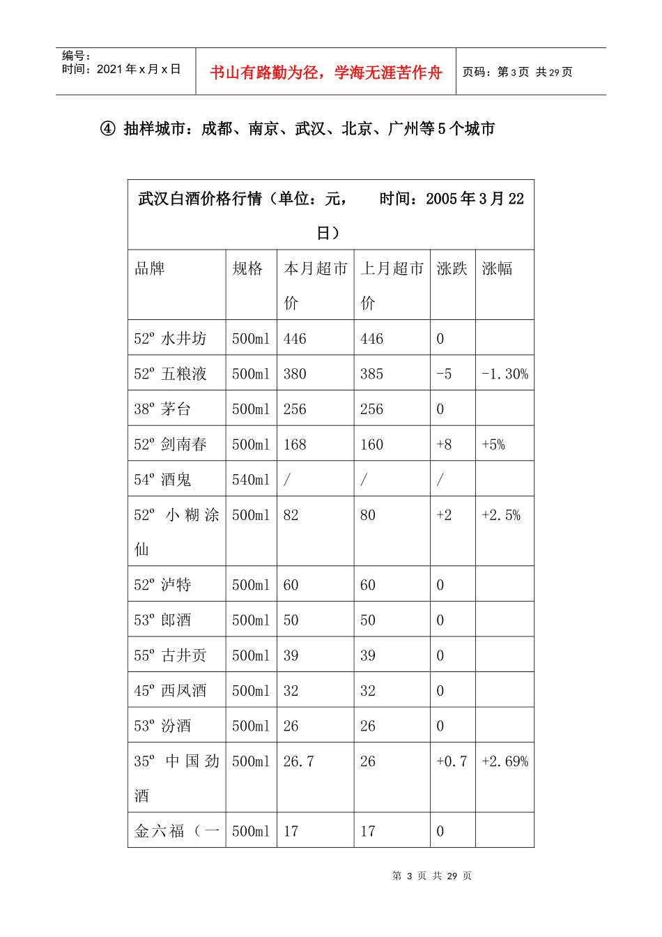 中国白酒行业市场分析月度报告（05年3月）_第3页