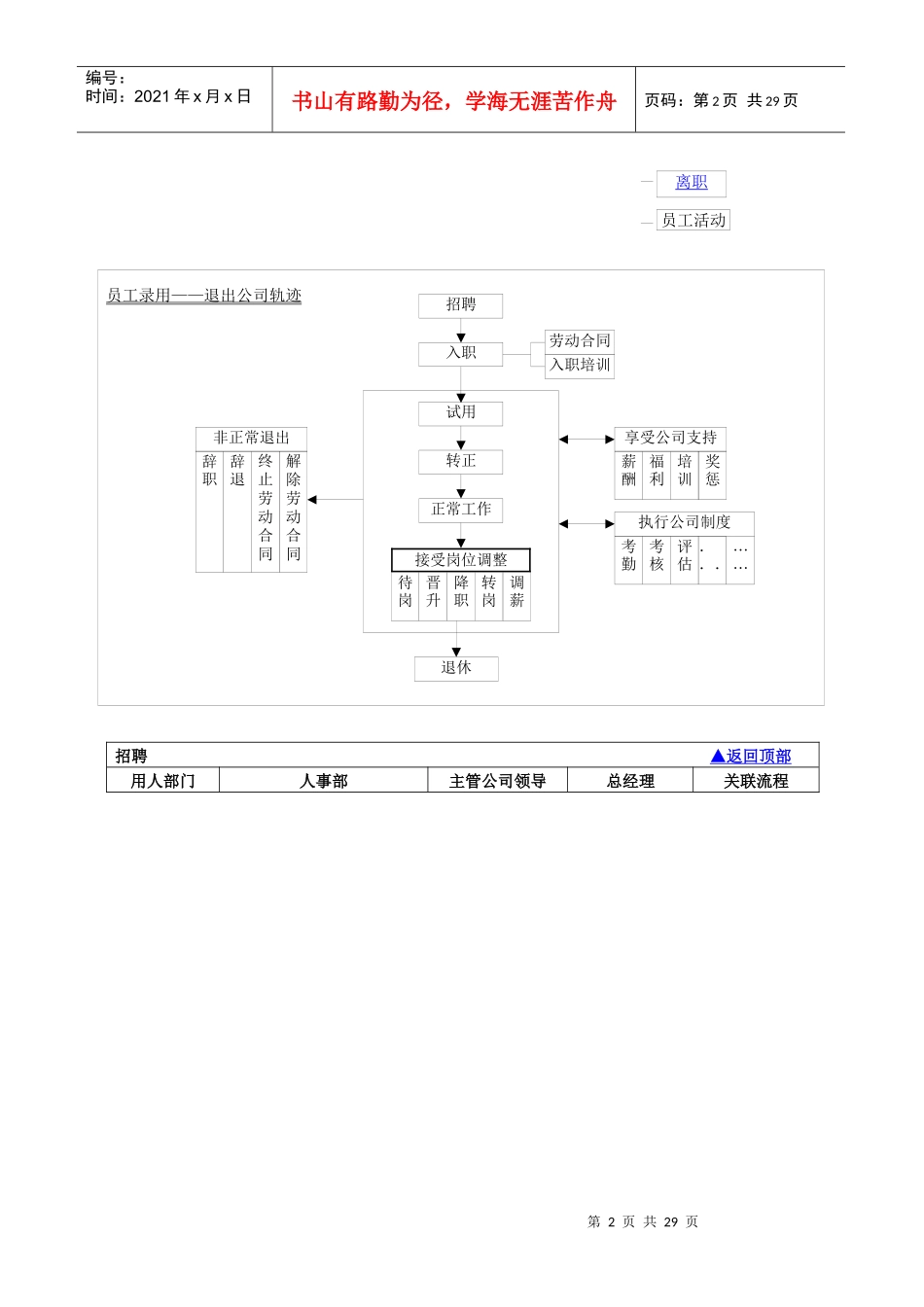 中小企业人事部管理流程_第2页
