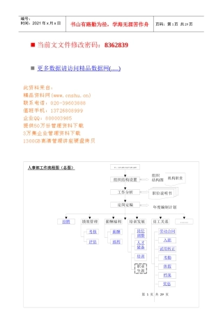 中小企业人事部管理流程