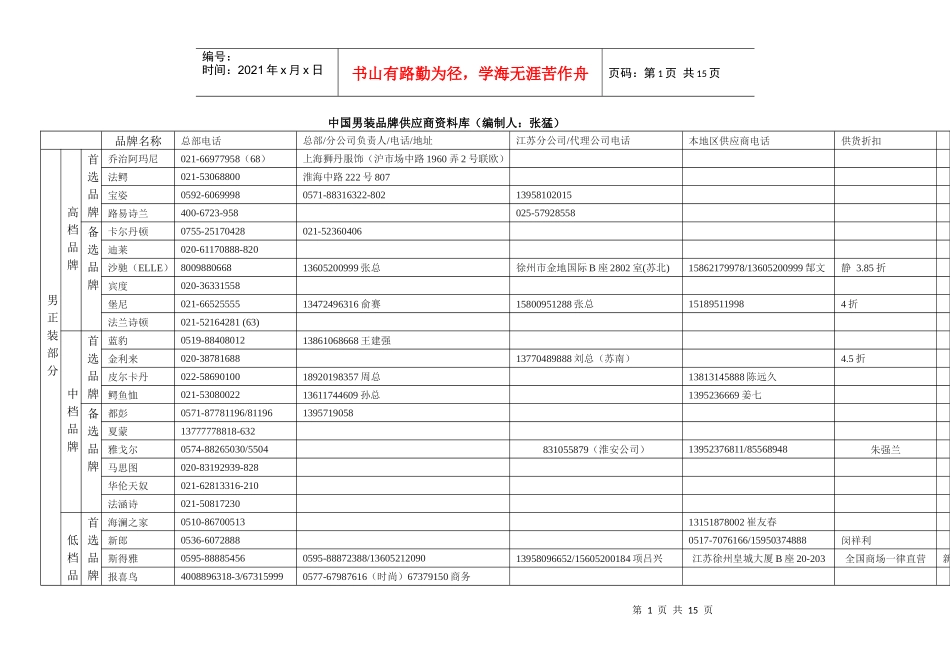 中国男装品牌供应商资料库_第1页