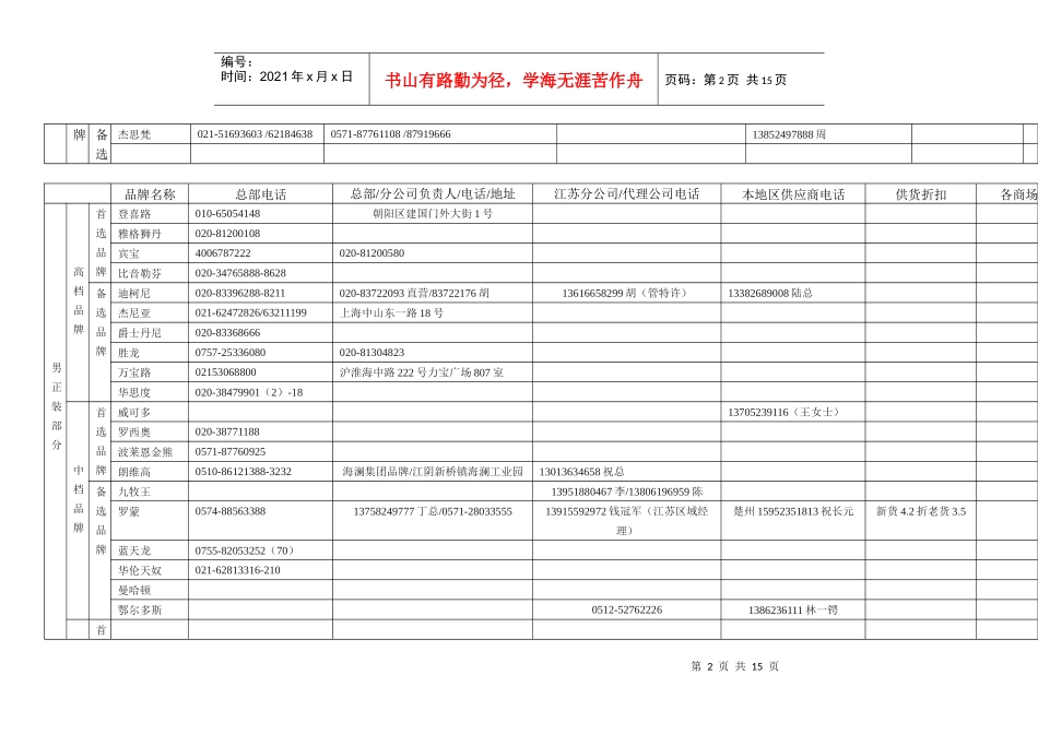 中国男装品牌供应商资料库_第2页