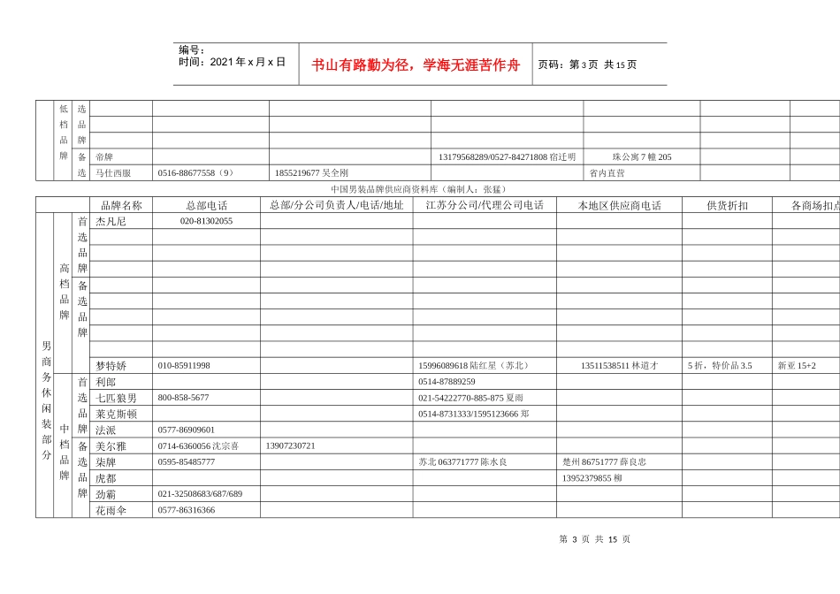 中国男装品牌供应商资料库_第3页