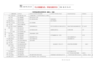 中国男装品牌供应商资料库