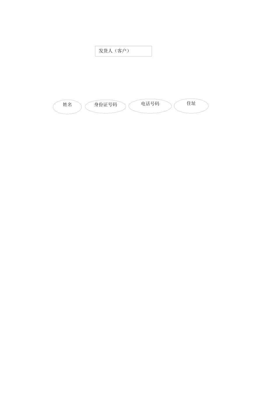 中小型公司物流管理系统 数据库设计_第3页