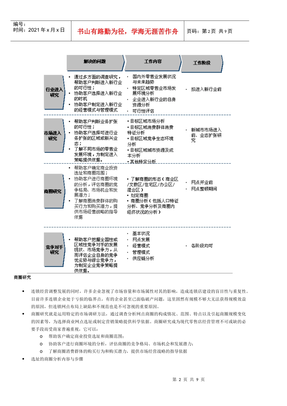 中国零售行业分析(1)_第2页