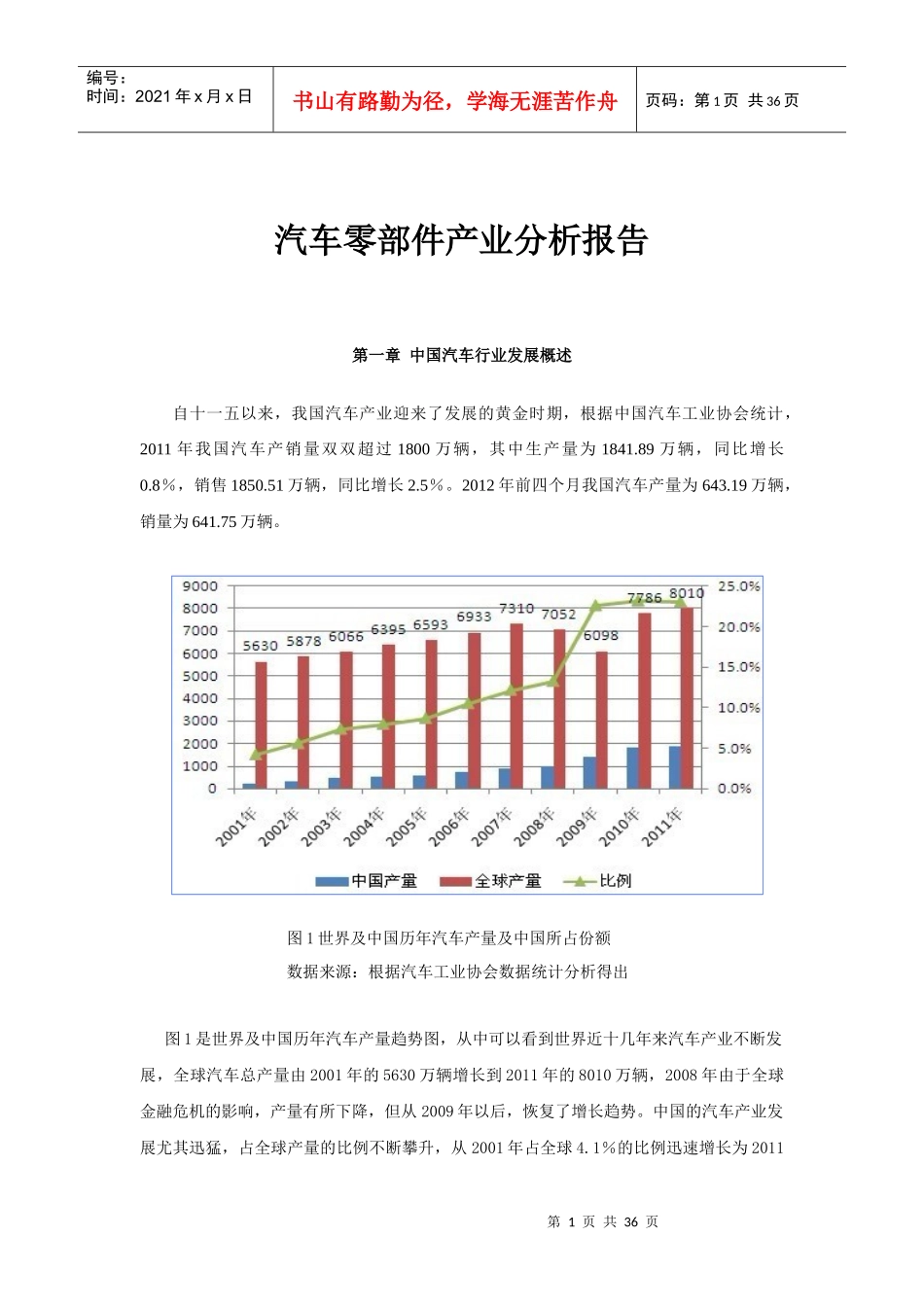 中国汽车零配件分析总汇_第1页