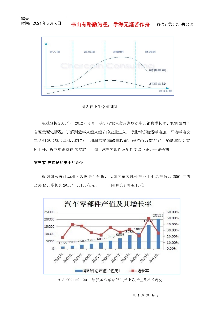 中国汽车零配件分析总汇_第3页