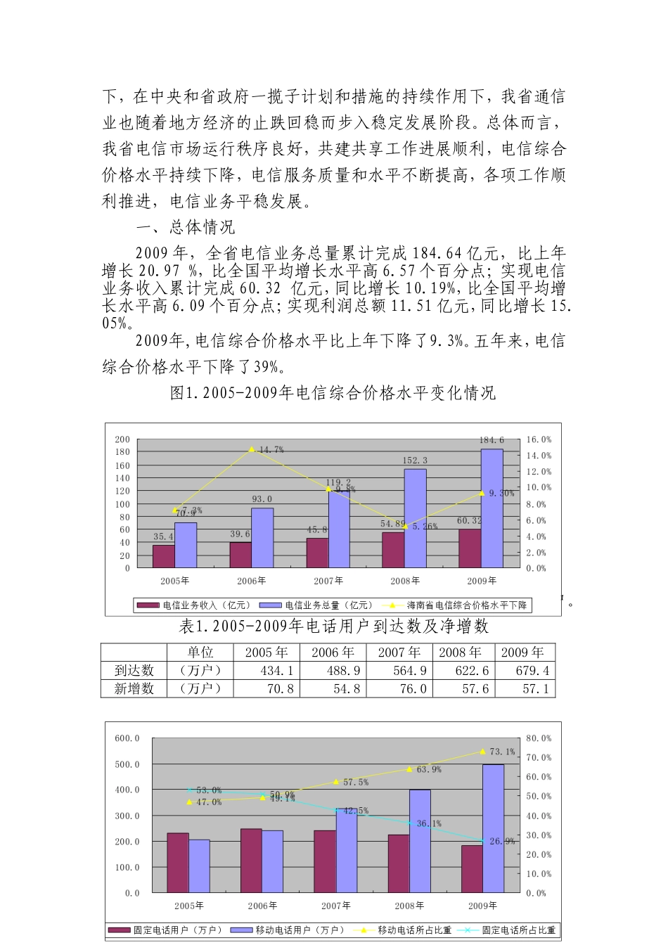 海南省通信行业统计公报资料_第2页
