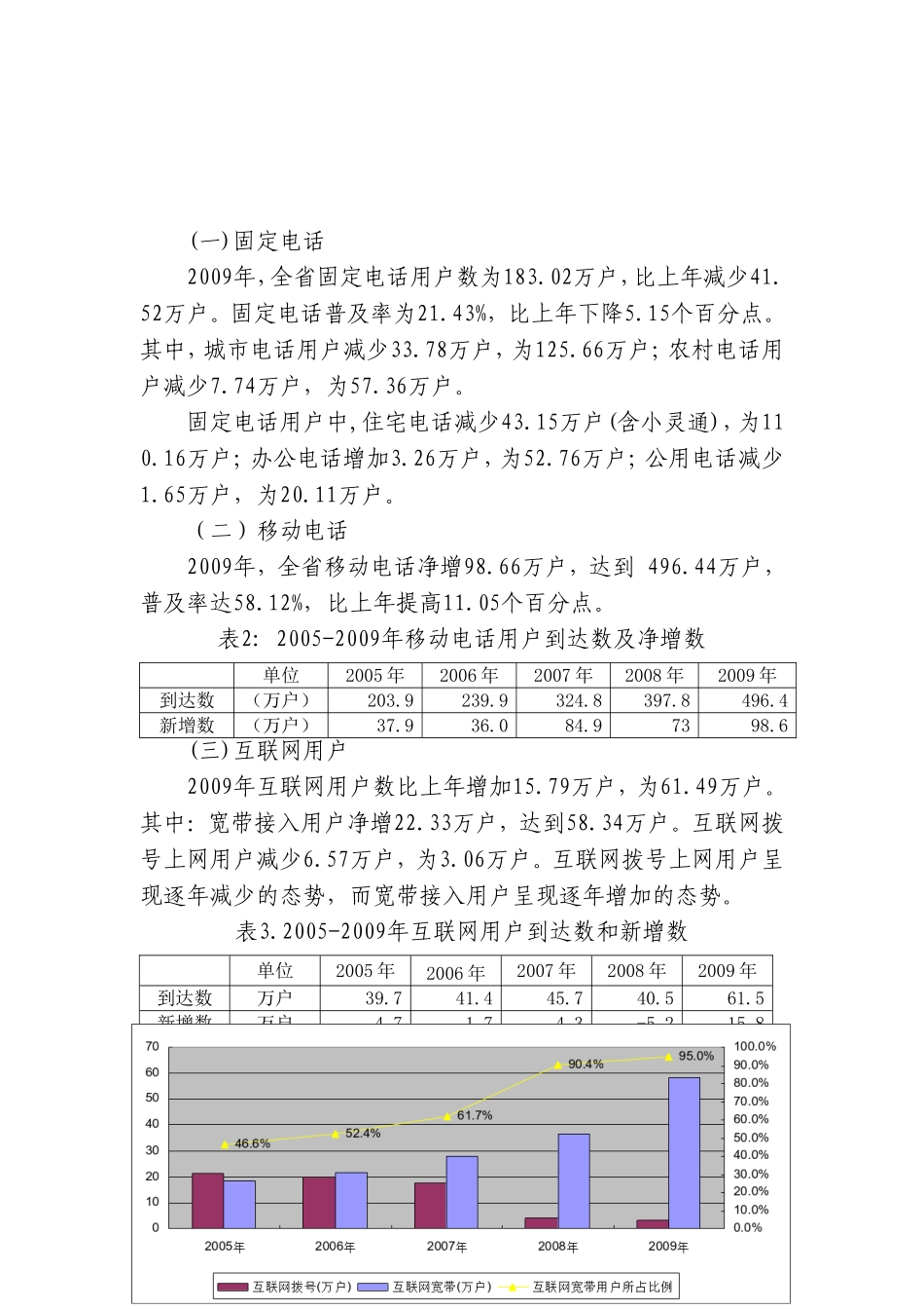 海南省通信行业统计公报资料_第3页