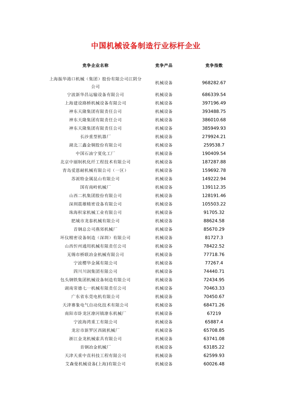 中国机械设备制造行业标杆企业_第1页