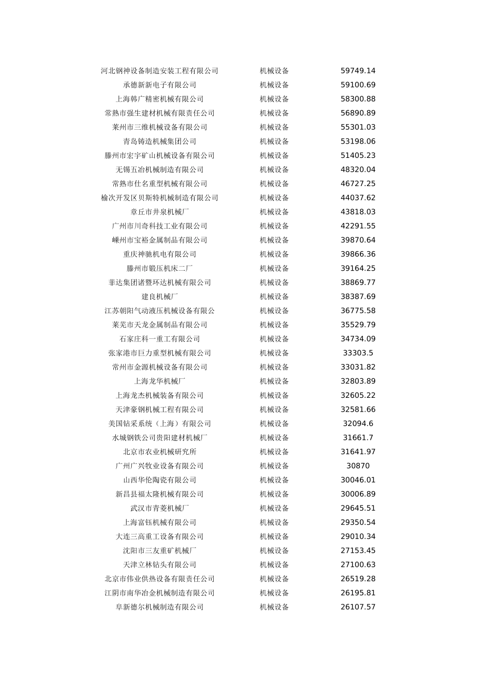 中国机械设备制造行业标杆企业_第2页