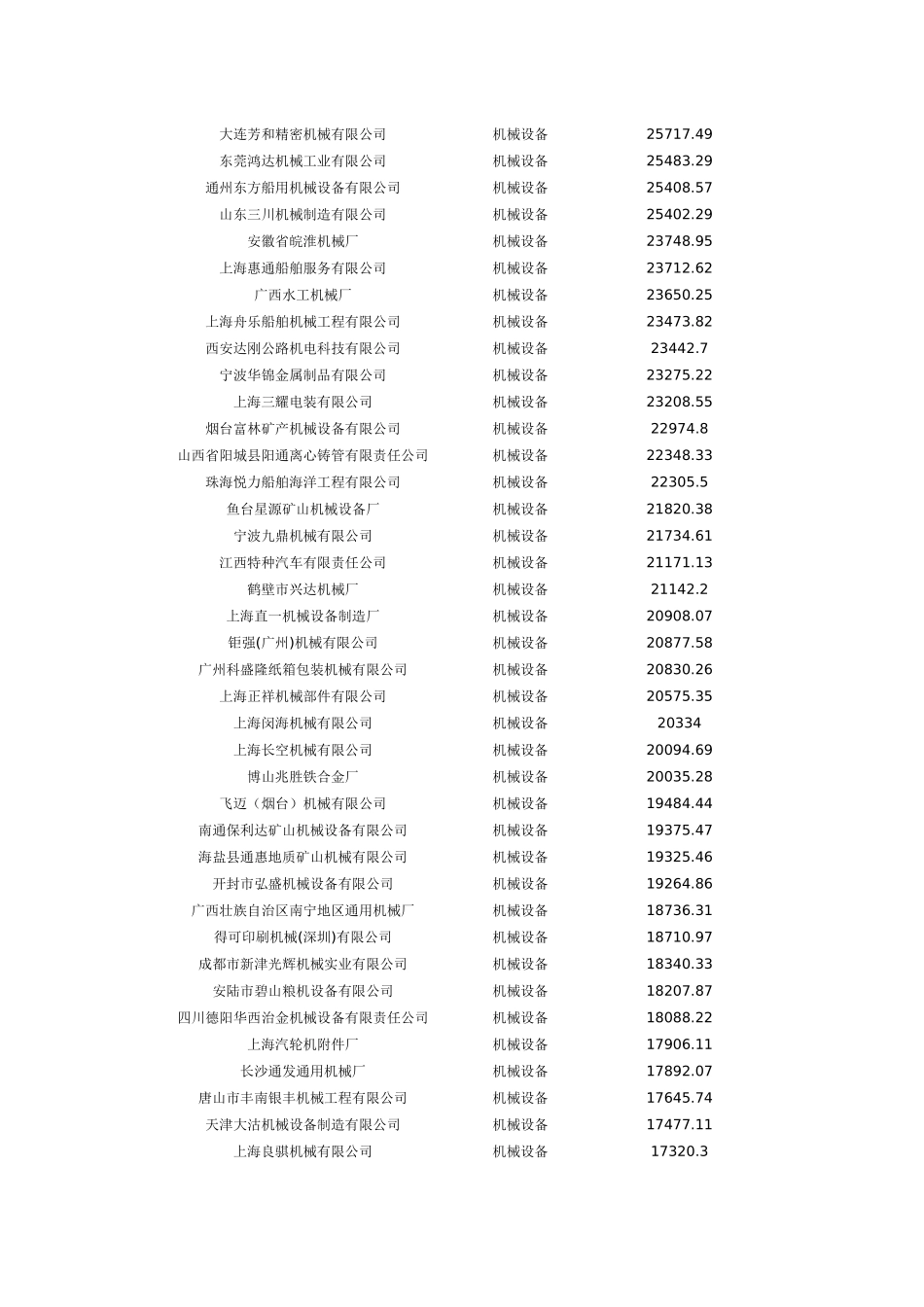 中国机械设备制造行业标杆企业_第3页