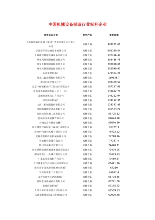 中国机械设备制造行业标杆企业