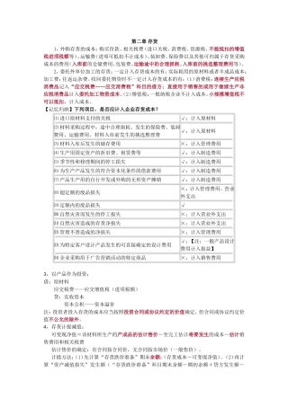中级会计第二章存货实务知识点总结